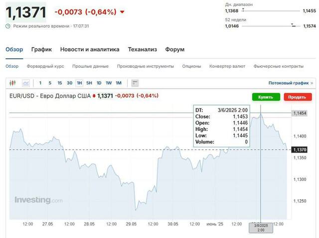 03.06.2025 - 1 dqxikeidqxitkant