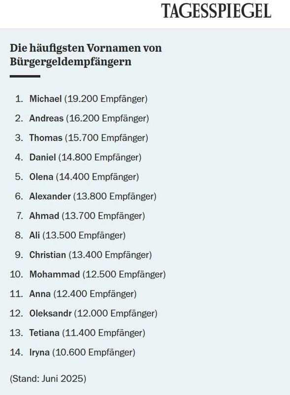 03.07.2025 - 1 dqxikeidqxitkant