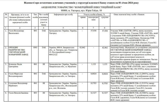 03.12.2024-  dqxikeidqxitkant