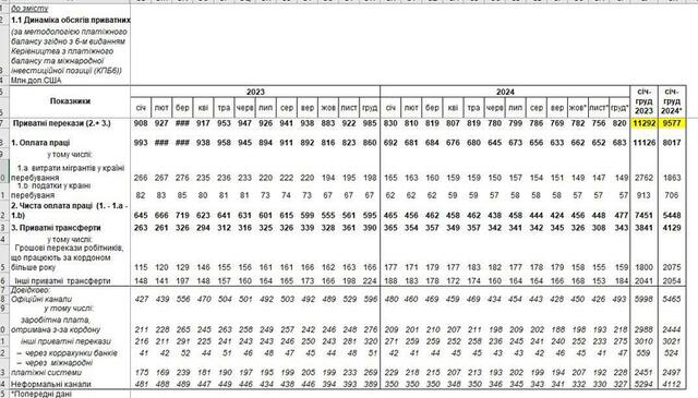 04.02.2025 - dqxikeidqxitkant