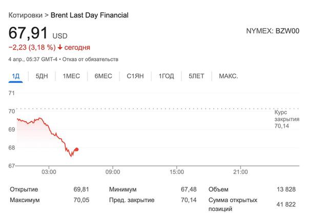 04.04.2025 -1  dqxikeidqxiqqeant