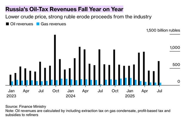 05.08.2025 - 1 dqxikeidqxitkant
