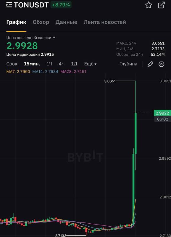 06.07.2025 -1  dqxikeidqxitkant