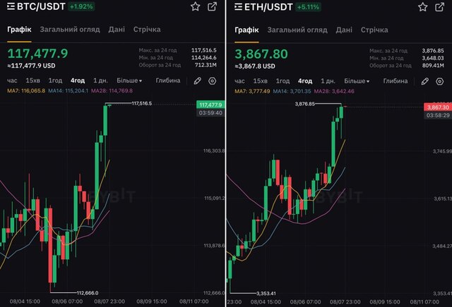 07.08.2025 - 1 dqxikeidqxitkant