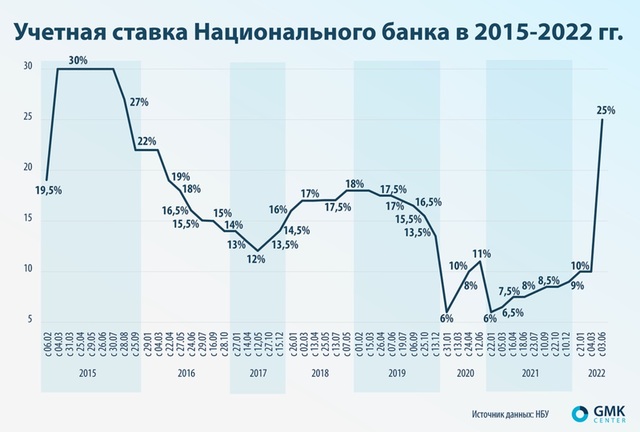 08.07.2022 dqxikeidqxitkant