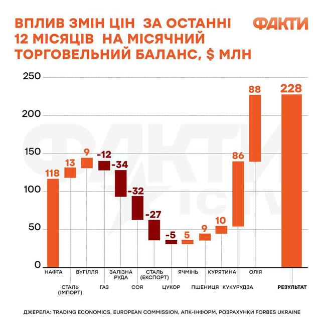 08.07.2025 - 1 dqxikeidqxitkant