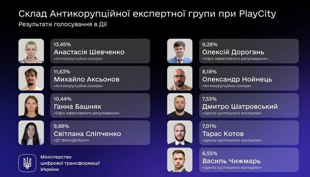 08.08.2025 - 1 dqxikeidqxitkant