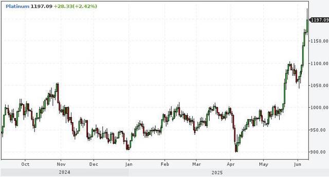 09.06.2025 -1  dqxikeidqxitkant