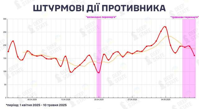 11.05.2025- 1 dqxikeidqxitkant
