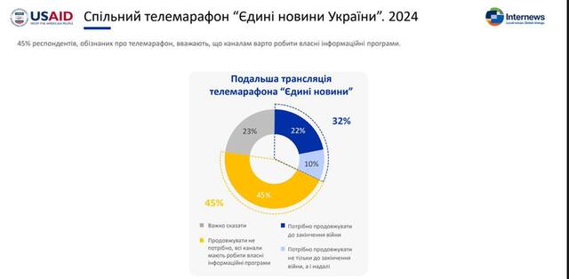 11.11.2024 -  dqxikeidqxitkant