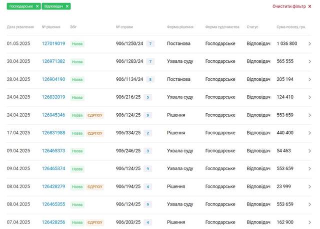 13.05.2025 - 1 dqxikeidqxiqqeant