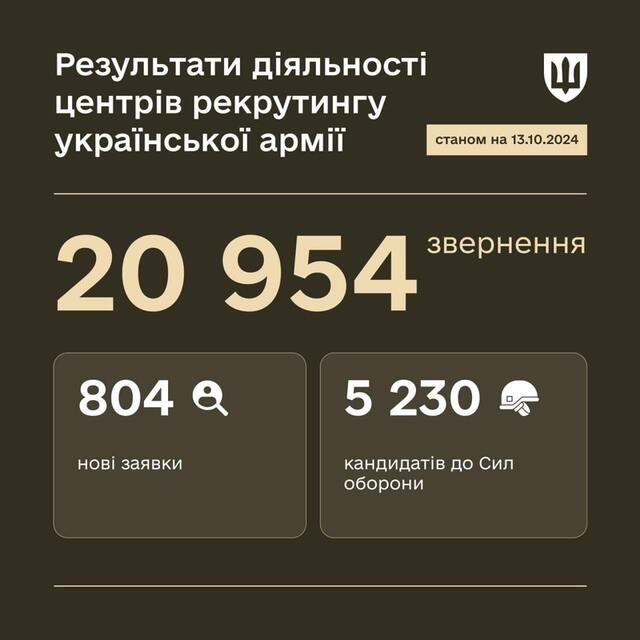 13.10.2024 - dqxikeidqxitkant