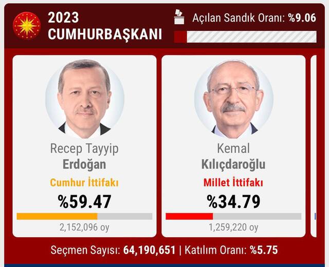 14.05.2023- dqxikeidqxitkant