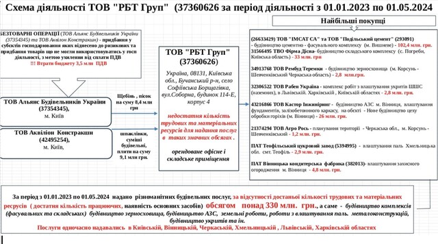 14.05.2024 -  dqxikeidqxitkant