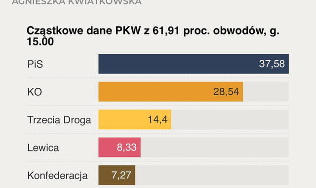 15.10.2023 -  dqxikeidqxitkant