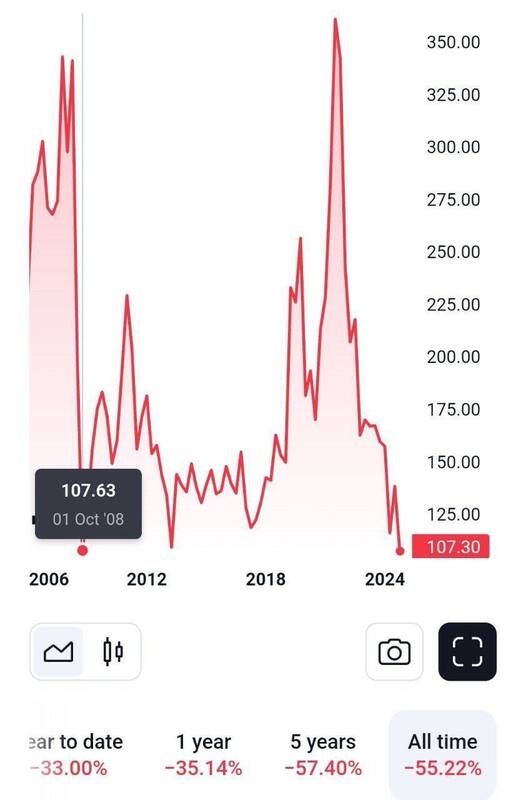 15.12.2024 -  dqxikeidqxiqqeant