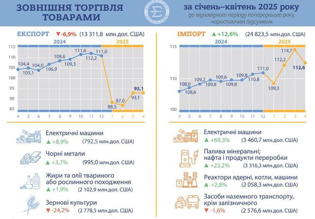 16.06.2025 - 1 dqxikeidqxitkant
