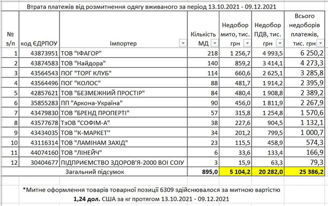 19.01.2022 qhiqqhidridruant