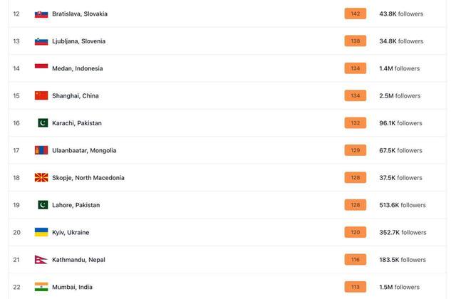 22.02.2025 - dqxikeidqxitkant