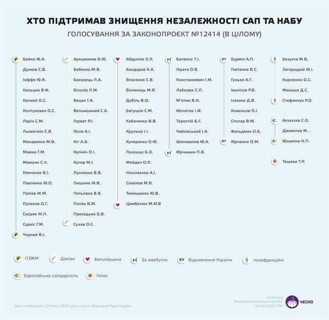 22.07.2025 - 1 dqxikeidqxitkant