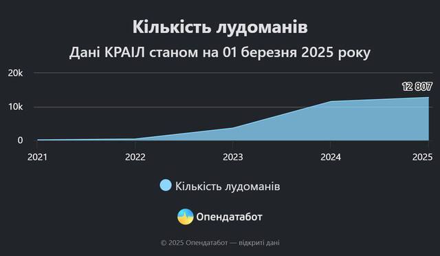 24.04.2025 - 1 dqxikeidqxitkant