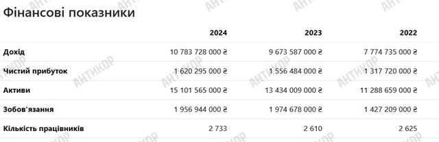 24.04.2025 -  dqxikeidqxitkant