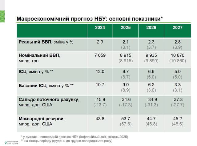 24.07.2025 - 1 dqxikeidqxitkant