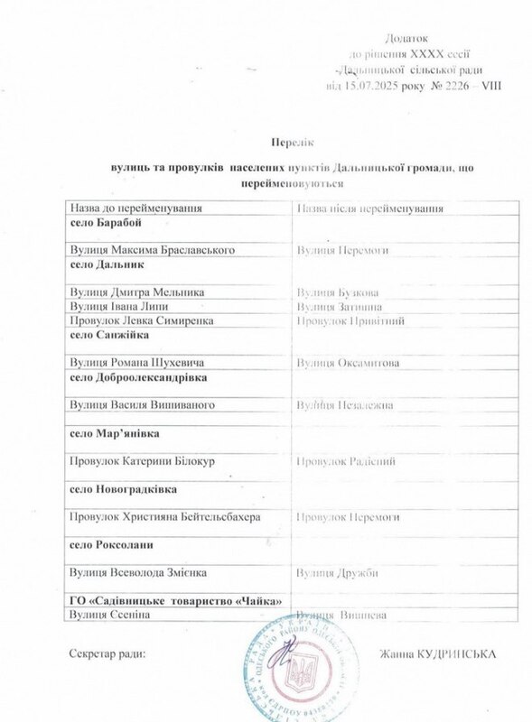 24.07.2025 - 1 dqxikeidqxiqqeant