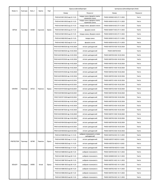 25.04.2024 -   dqxikeidqxitkant