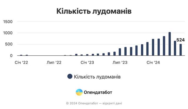 25.07.2024 -  dqxikeidqxiqxxant