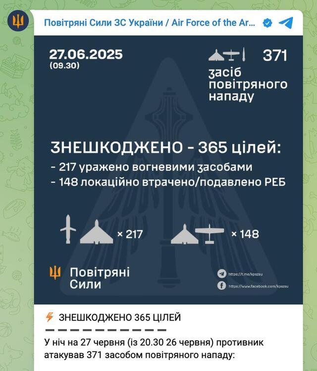 27.06.2025 -1  dqxikeidqxitkant