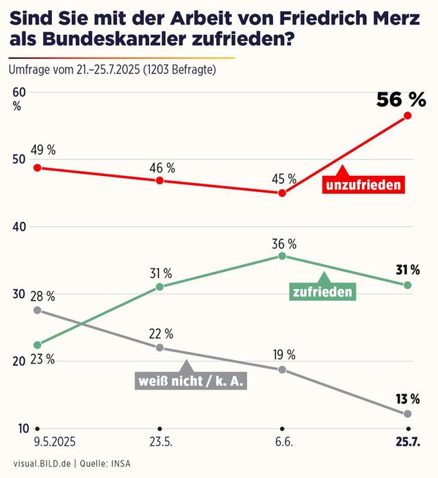 27.07.2025 - 1 dqxikeidqxitkant