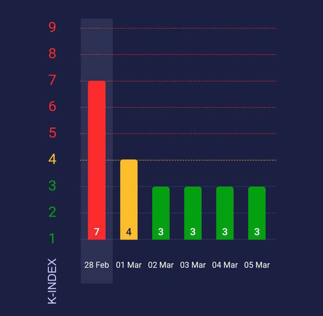 28.02.2025 -  dqxikeidqxitkant