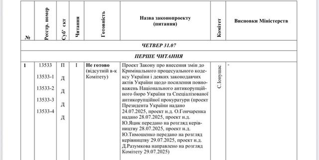 28.07.2025 - 1 dqxikeidqxitkant