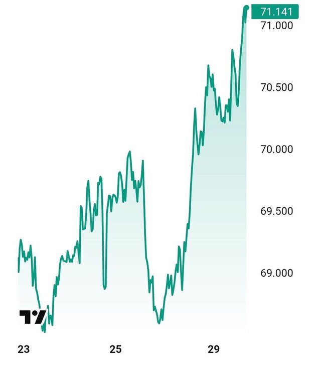 28.07.2025 - 1 dqxikeidqxiqqeant
