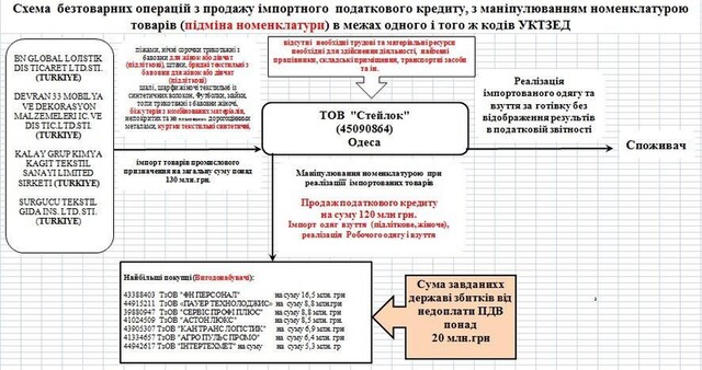 29.01.2024 -  dqxikeidqxiqxxant