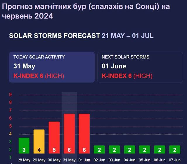 30.05.2024 -  eiqrridtqiqeant