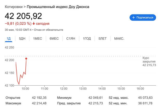 30.05.2025 - 1 dqxikeidqxiqqeant