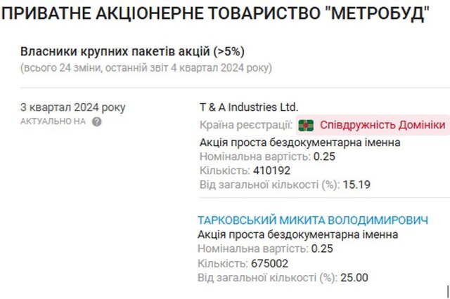 30.06.2025 - 2 dqxikeidqxitkant