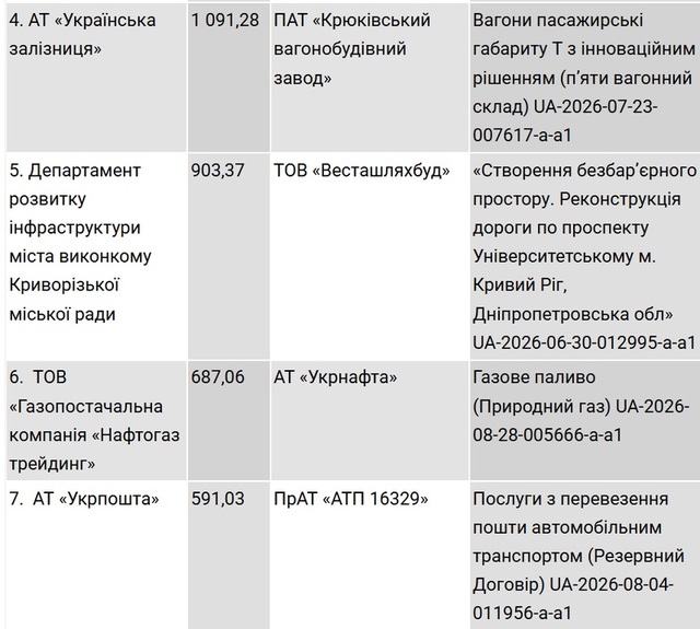 різне