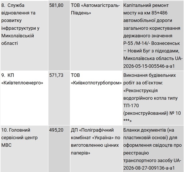 різне
