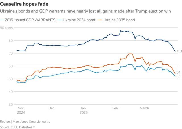 31.03.2025 - 1 dqxikeidqxitkant