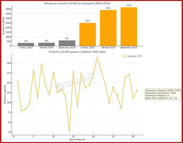 31.03.2025 - 1 dqxikeidqxitkant