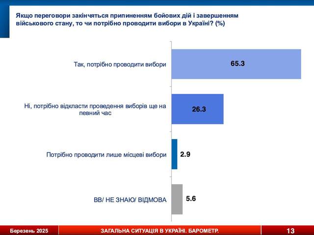 31.03.2025 - 1 dqxikeidqxitkant