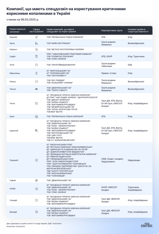 31.03.2025 - 1 dqxikeidqxitkant