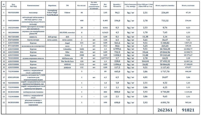 7.11.22 dqxikeidqxiqqeant