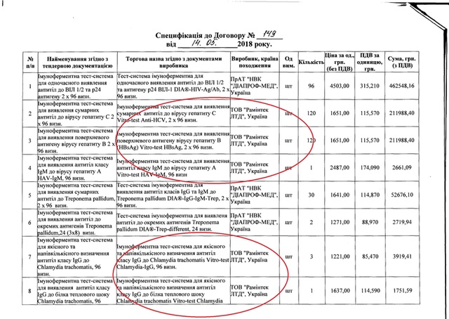 Prozorro  dqxikeidqxiqqeant