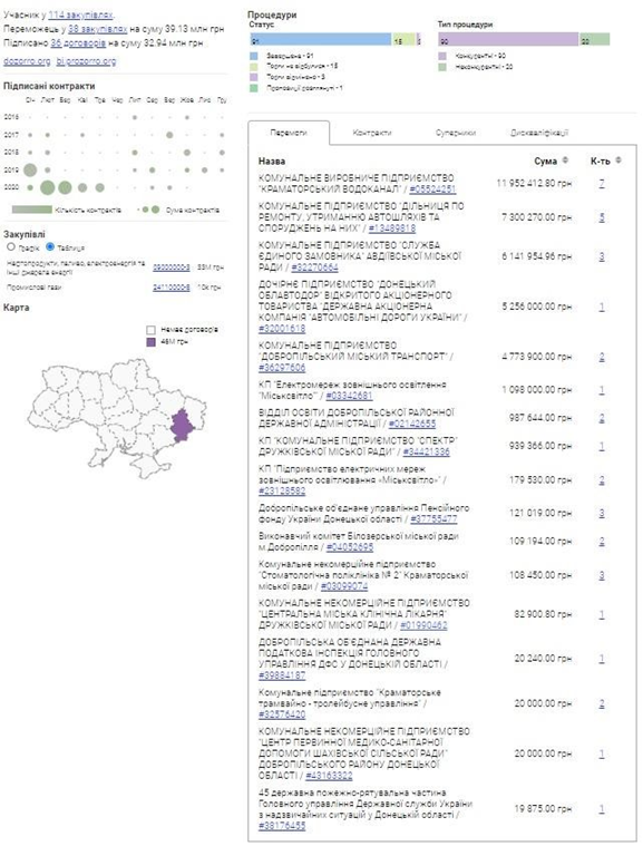  345 dqxikeidqxitkant